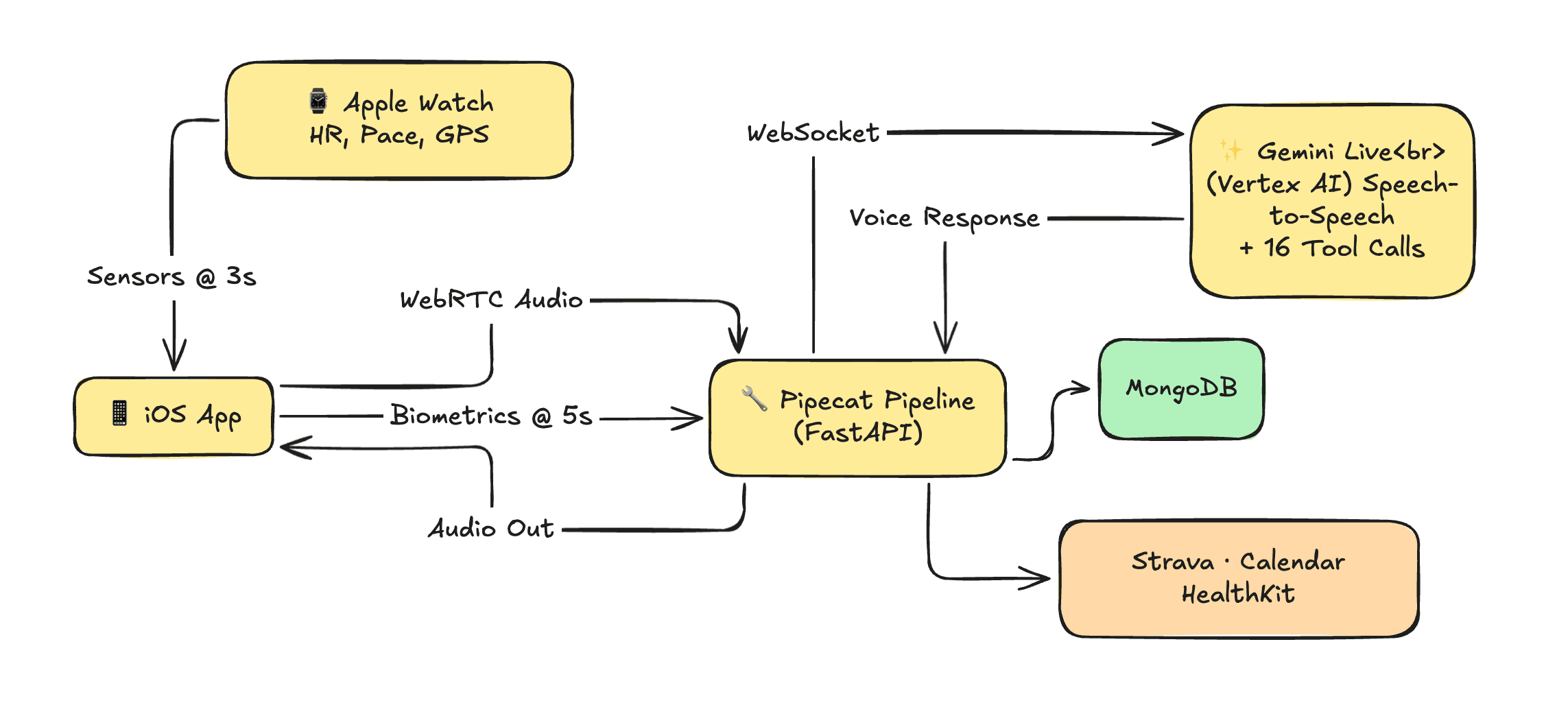 PacePilot voice-first AI running coach